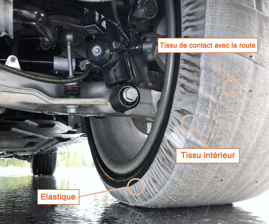 AutoSock monté sur une roue avant montrant les composants du produit tissu de contact avec la route, tissu intérieur et élastique