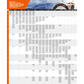 AutoSock HP 830
