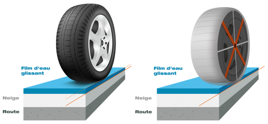 Graphique montrant la fonction principale d'AutoSock